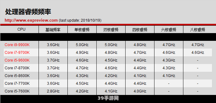 手机处理器最新排行榜:手机处理器性能大比拼，谁是游戏玩家的最佳选择？