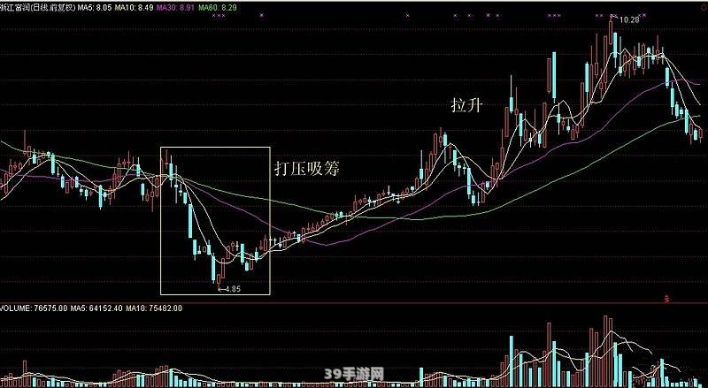 000050股吧热议：揭秘游戏股市双赢策略