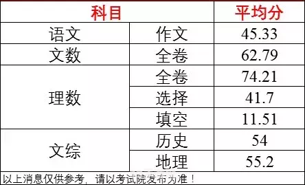 高考数学平均分:高考数学平均分大解密：手游玩家的另类攻略与玩法