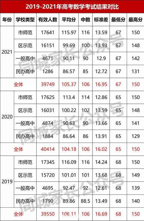 高考数学平均分:高考数学平均分大解密：手游玩家的另类攻略与玩法