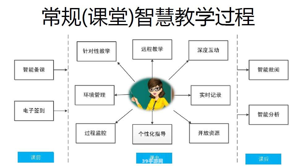 嘉兴智慧教育云课堂:嘉兴智慧教育云课堂助力学生探索游戏化学习新境界