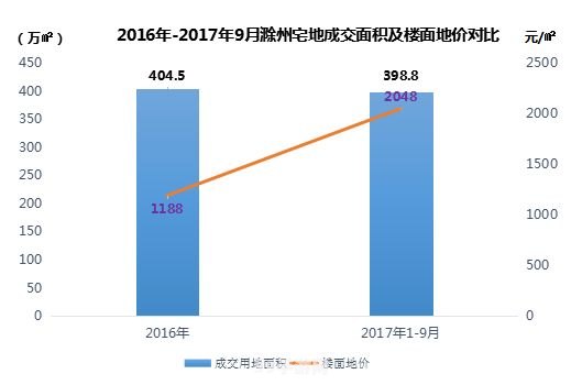 楼面地价怎么算:手游攻略：揭秘楼面地价算法与实战策略