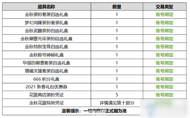 dnf国庆礼包多少钱:DNF国庆礼包价格及手游玩法攻略