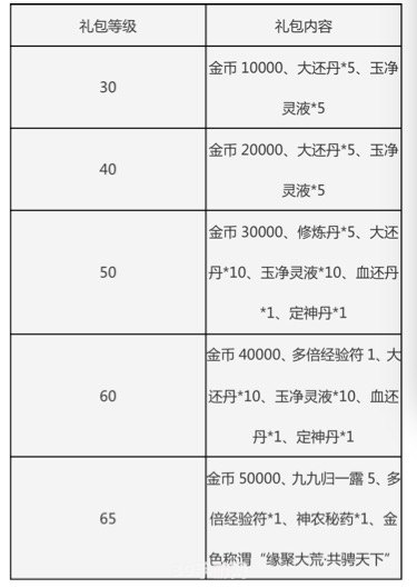 天下3游戏收费模式解析：是否需要点卡？