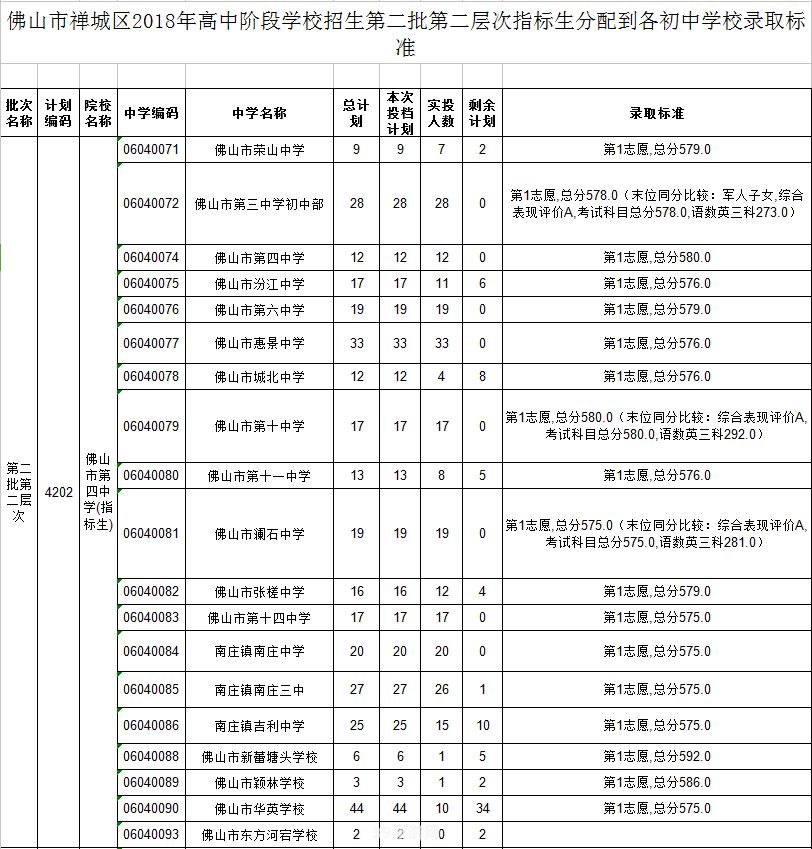 佛山二中分数线:佛山二中分数线背后的秘密手游攻略，让你轻松成为学霸玩家！