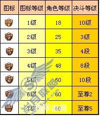 DNF图标升级攻略：提升实力，闪耀全场