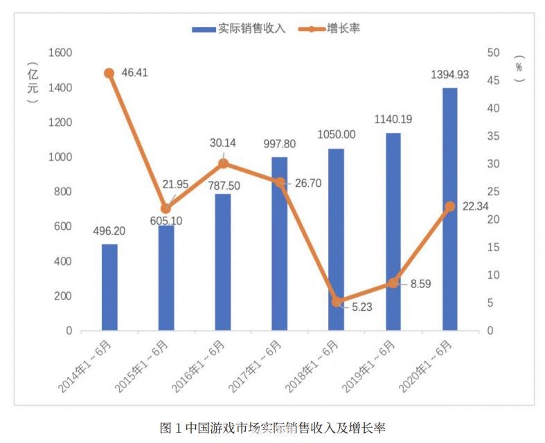 中新经纬与游戏产业：洞悉行业趋势，引领玩家风尚