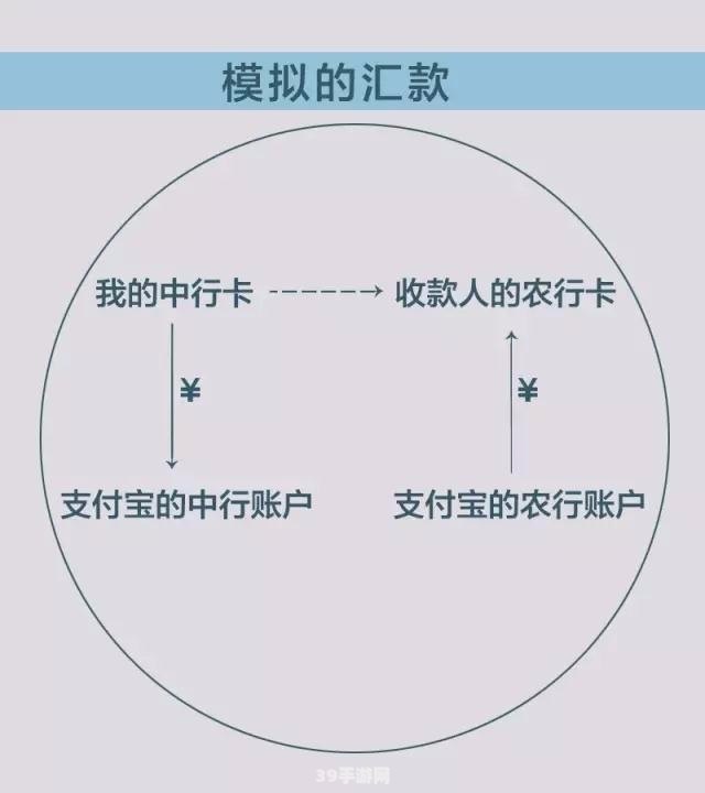 穿越金融迷阵：中行跨行转账手续费全解析与节省攻略