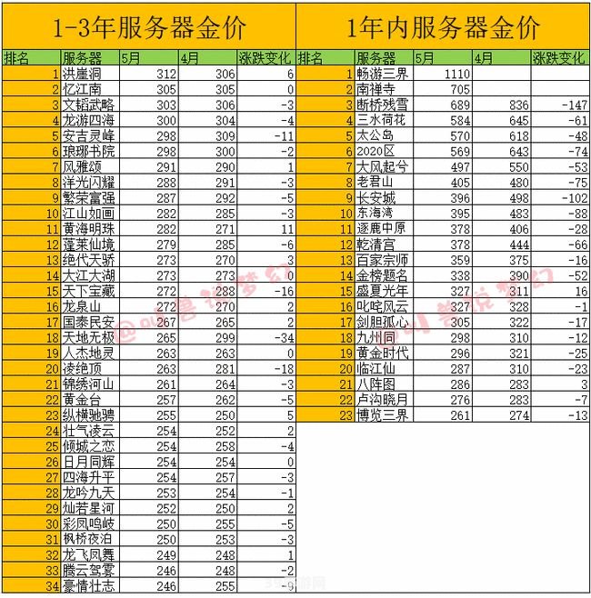 36脚本论坛:36脚本论坛独家揭秘手游梦幻之旅全攻略：成为顶级冒险家的秘诀！