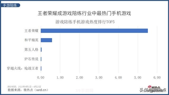 王思聪陪练游戏:王思聪都在玩的游戏，你怎能错过？手游玩法与攻略大揭秘