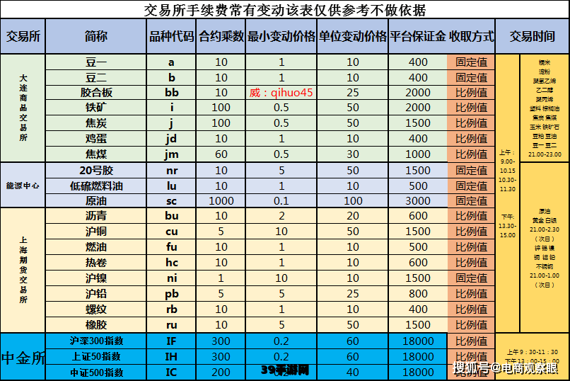 期货配资全攻略：揭秘114的盈利秘籍