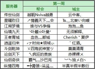 游戏公会排名:&lt;h1&gt;游戏公会排名大揭秘：攀登巅峰之路&lt;/h1&gt;