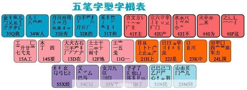 念青五笔输入法手游攻略：玩转输入，成为文字大师