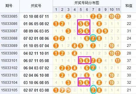 11选5平台手游攻略：玩转选号技巧，轻松成为选号达人！