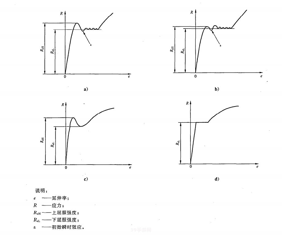 屈服强度符号在游戏中的巧妙运用