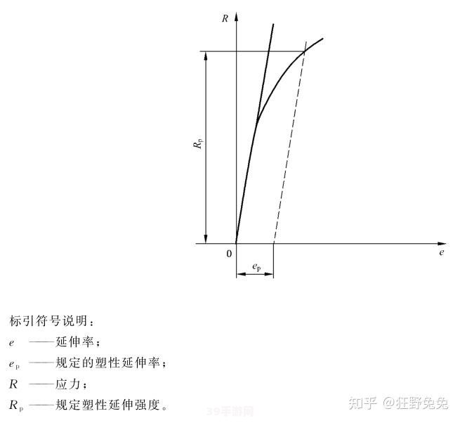 屈服强度符号在游戏中的巧妙运用