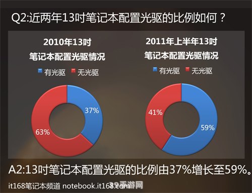 联想笔记本光驱与手游：跨界玩法全攻略