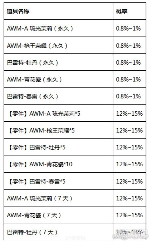 兔斯基手雷震撼登场：解锁游戏新玩法！