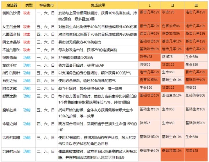 什么是地址栏:手游攻略：深度解析地址栏及其在手游中的应用