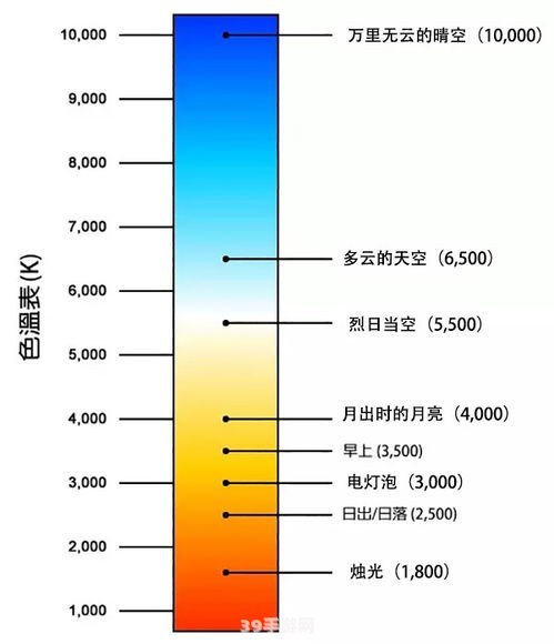 白炽灯色温:手游攻略：白炽灯色温下的奇幻探险