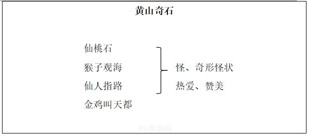 天狗望月奇石的样子怎么写:探秘天狗望月奇石，解锁神秘游戏攻略