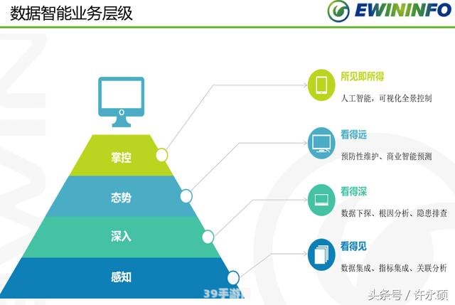 c2p商业模式:探索C2P商业模式下的游戏产业新机遇