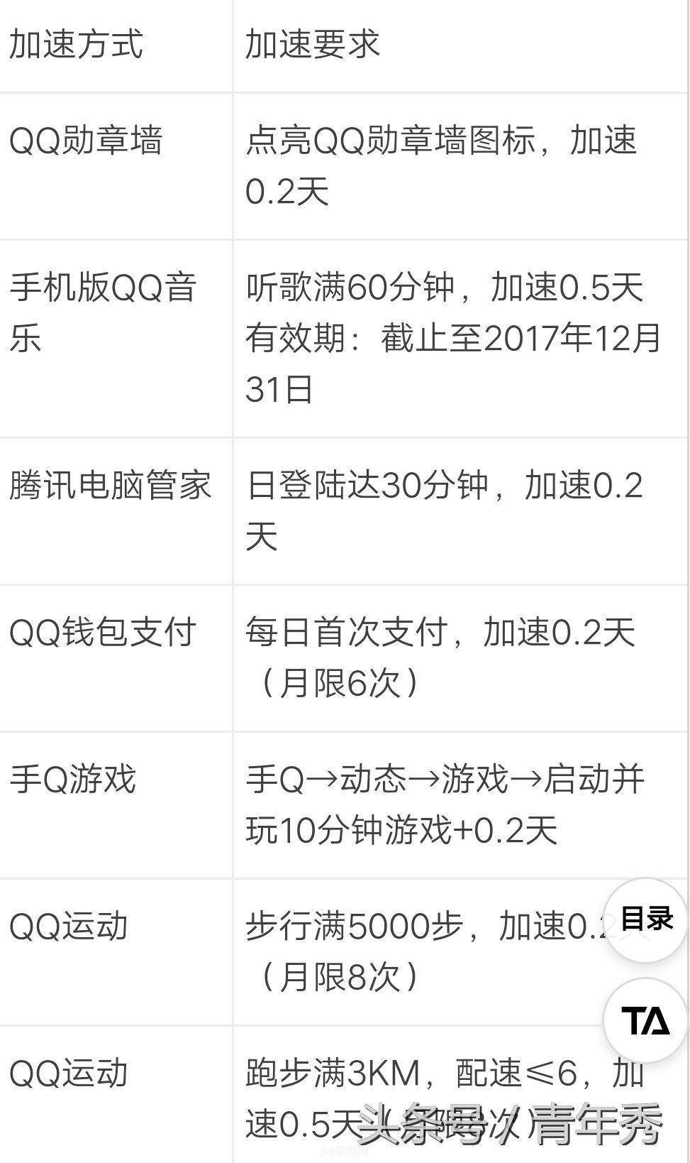 QQ空间等级攻略：提升等级，畅享社交乐趣