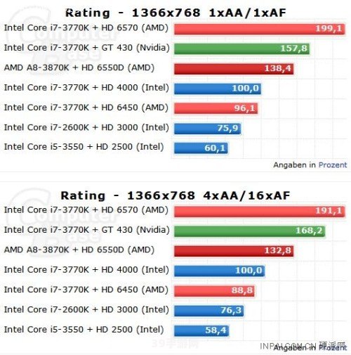 i3 3220配什么主板:i3 3220搭配主板推荐及手游攻略