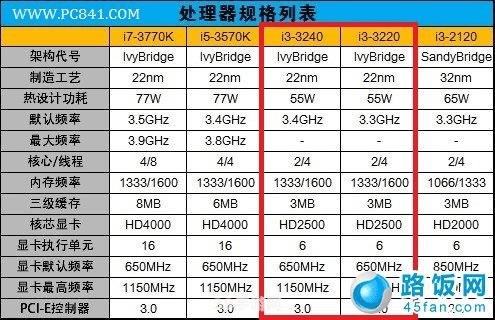 i3 3220配什么主板:i3 3220搭配主板推荐及手游攻略