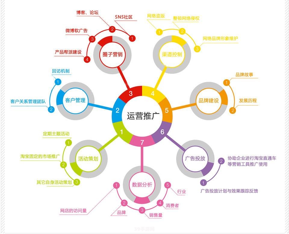 淘宝助理5使用教程助力电商管理，轻松掌握游戏般操作技巧