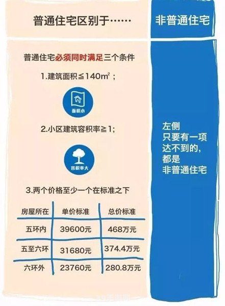 掌握核心技巧，轻松攻略普通住房标准手游