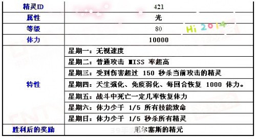 赛尔号厄尔塞拉规则:赛尔号厄尔塞拉挑战全攻略