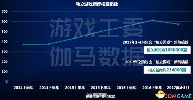 隔行如隔山下一句:手游攻略：跨越行业壁垒，成为游戏高手