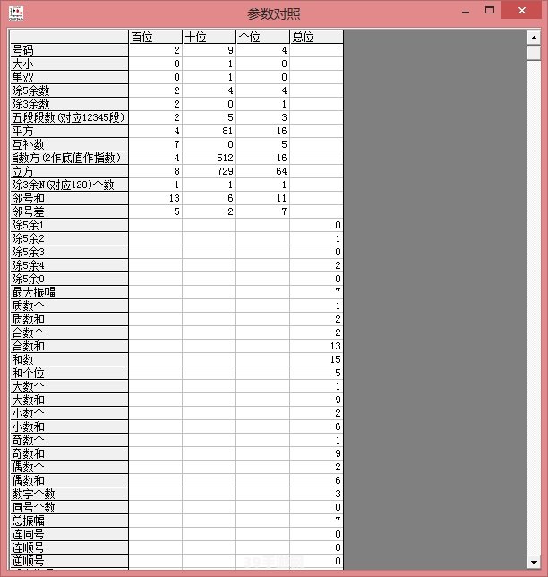 3d直选计算器:掌握3D直选计算器，手游攻略助你成为赢家！