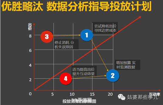 效率值查询：提升游戏表现的关键策略