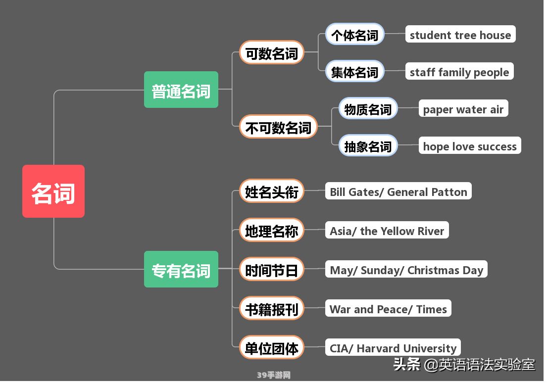 探讨“suggestion”的可数性及其在游戏攻略中的应用