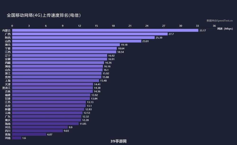 3G上网流量消耗解析：如何优化手机上网体验