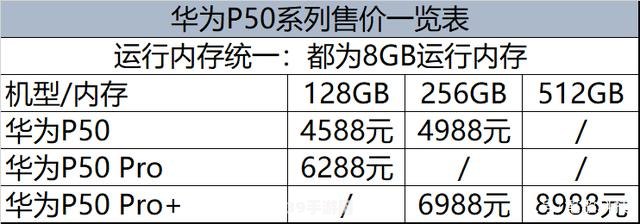 P50游戏手机震撼上市！时间、价格及全方位解析