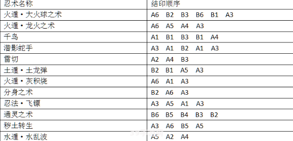 &lt;h1&gt;火影忍者421：终极忍术对决攻略揭秘&lt;/h1&gt;