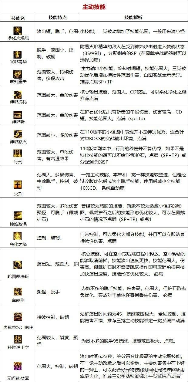 审判流圣骑士加点攻略，打造无敌战斗机器！