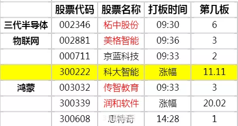 中信建投同花顺:中信建投同花顺手游：玩转股市，成为投资大师