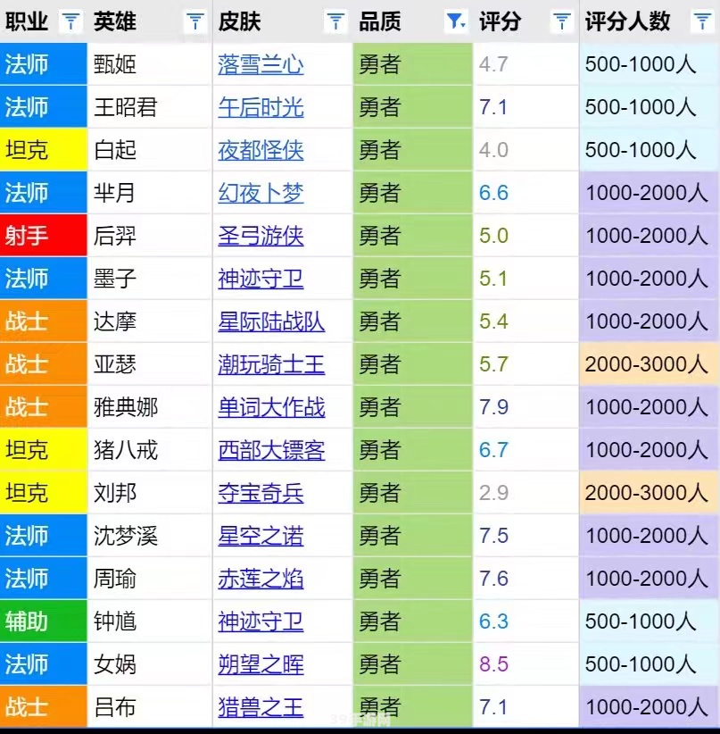 网游之神迹游侠:网游之神迹游侠手游攻略：成为顶级游侠的秘诀