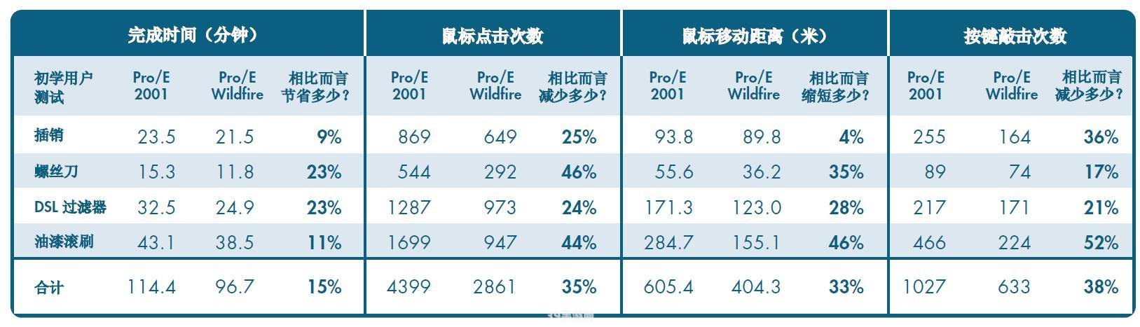 野火软件网:野火软件网独家揭秘：游戏攻略大全，助你成为顶级玩家