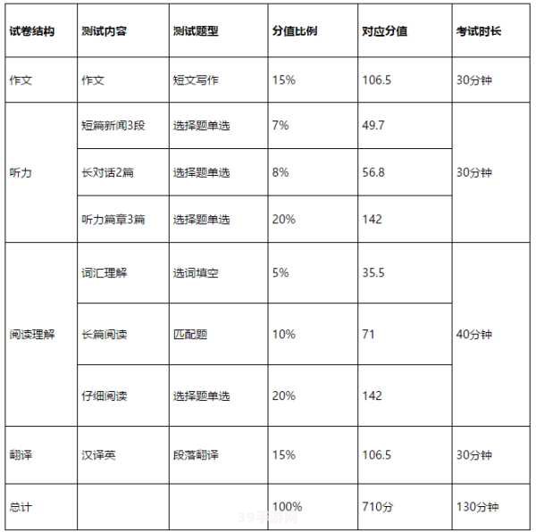 四级估分器:四级估分器手游全攻略：玩转估分，挑战高分极限！