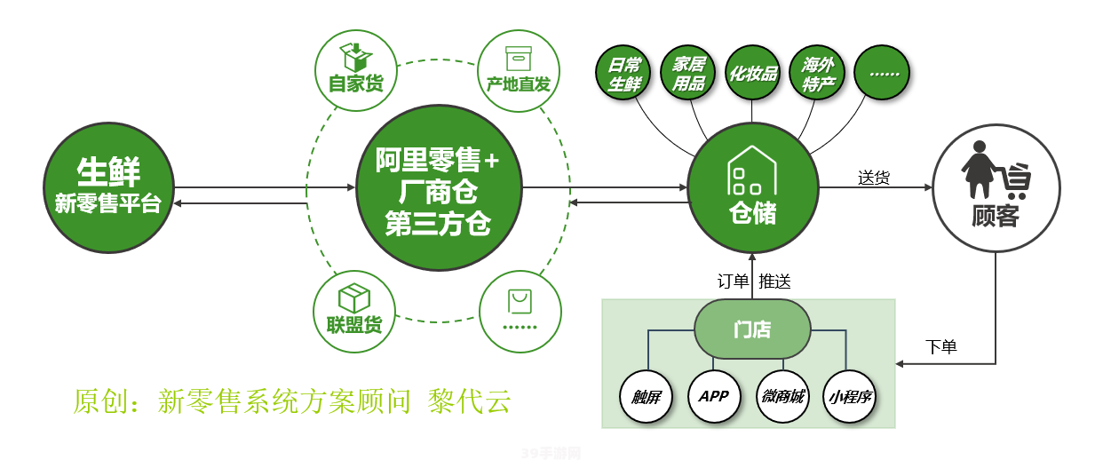 &lt;h1&gt;寻找游戏服务的秘诀：一站式解决你的游戏需求&lt;/h1&gt;