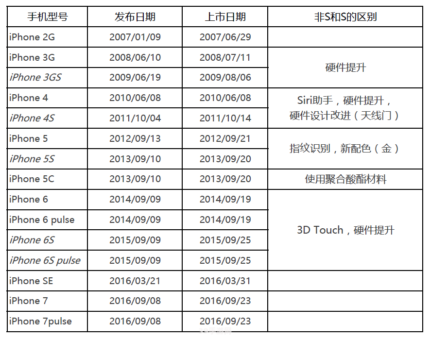 iphone6s开售:iPhone6s开售，游戏爱好者必备攻略！