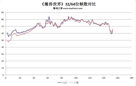 &lt;h1&gt;魔兽世界：64位客户端带来的全新游戏体验&lt;/h1&gt;