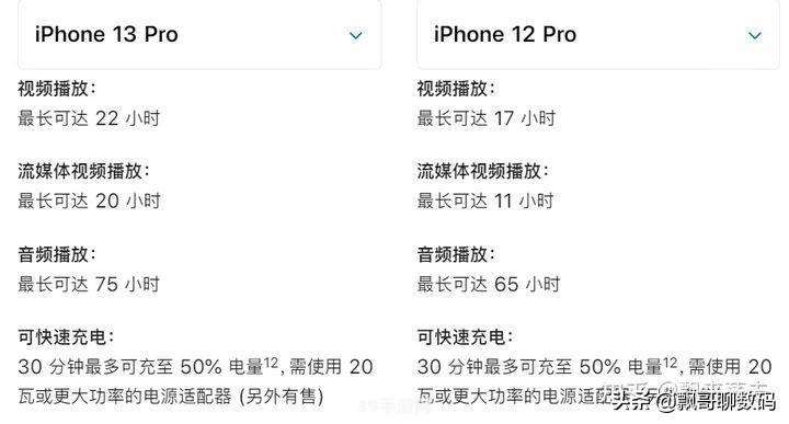 iPhone13配置助力游戏体验升级