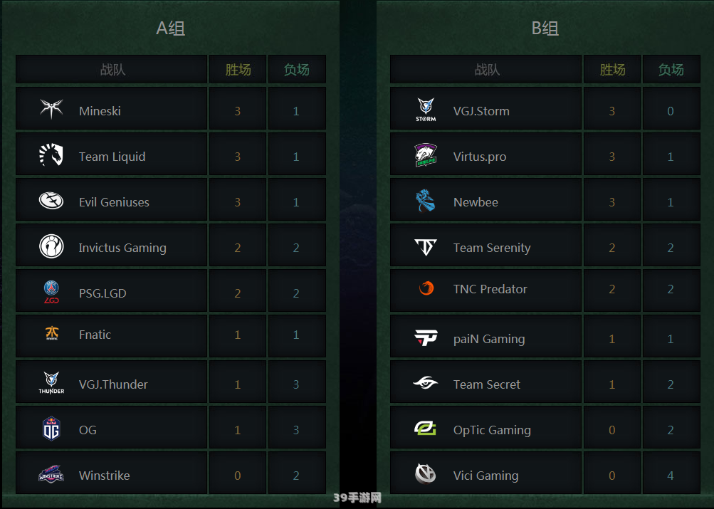 dota2 ti9时间表:Dota2国际邀请赛TI9时间表及手游玩法攻略