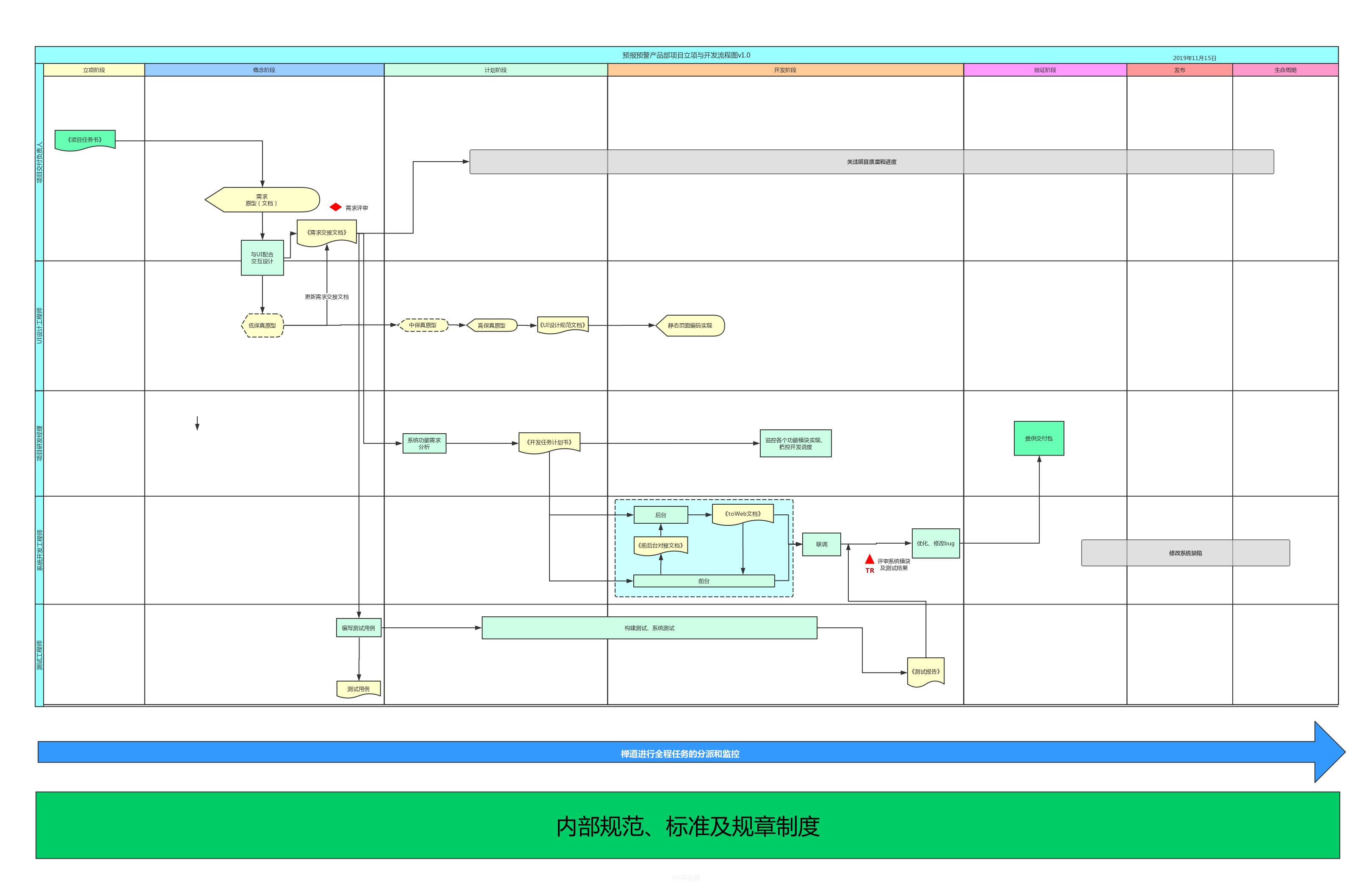 项目管理类软件:&lt;h1&gt;项目管理类软件在游戏开发中的应用与攻略&lt;/h1&gt;